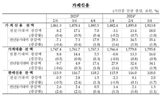 ▲ ⓒ한국은행