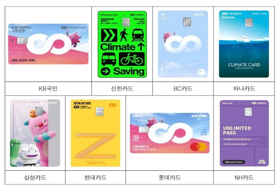 ▲ 각 카드사별 후불 기후동행카드.ⓒ서울시