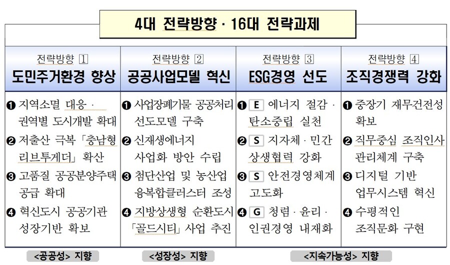 ▲ ⓒ충남개발공사