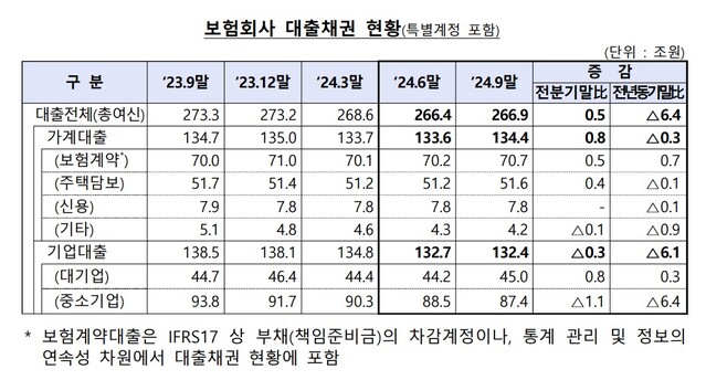 ▲ ⓒ금융감독원