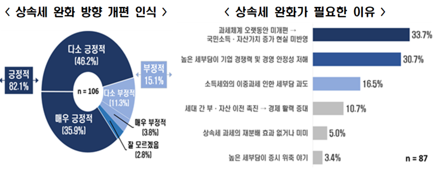 ▲ ⓒ한국경제인협회