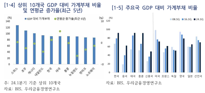 ▲ ⓒ우리금융경영연구소