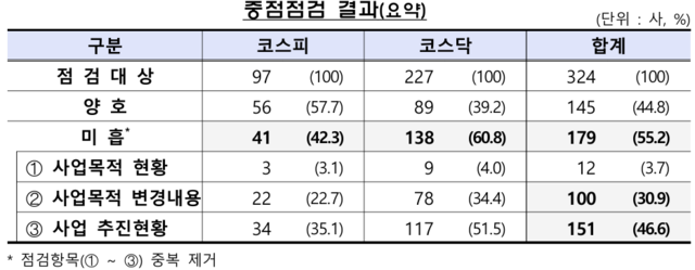 ▲ ⓒ금융감독원