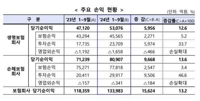 ▲ ⓒ금융감독원