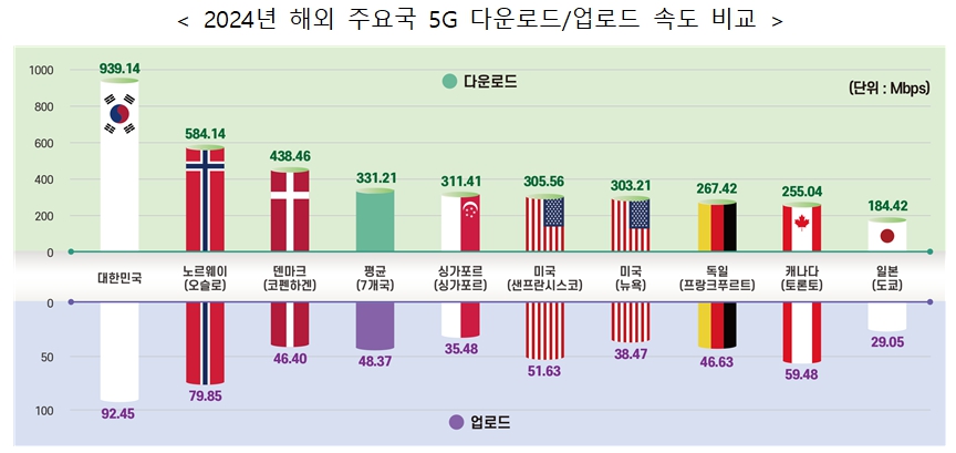 ▲ ⓒ한국통신사업자연합회
