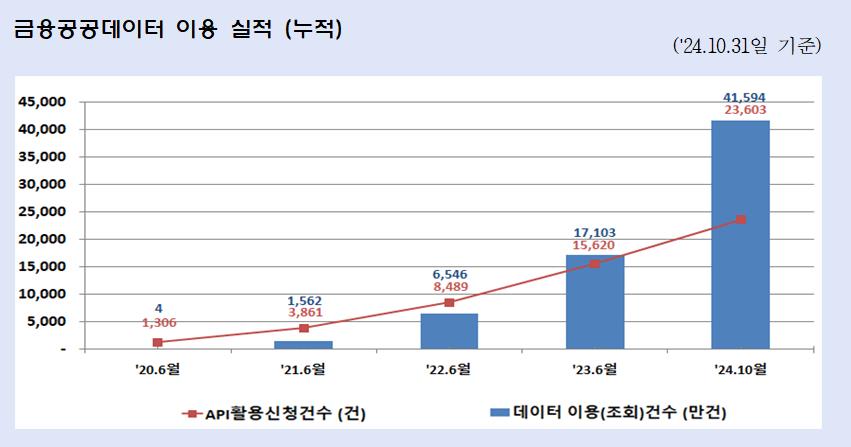 ▲ ⓒ금융위원회 제공.