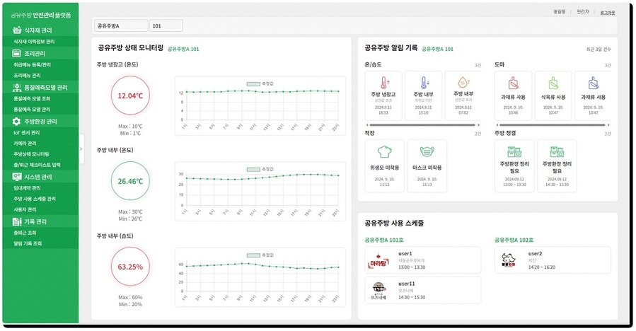 ▲ AI-블록체인 기반 공유주방 안전관리 플랫폼 메인화면.ⓒ동국대