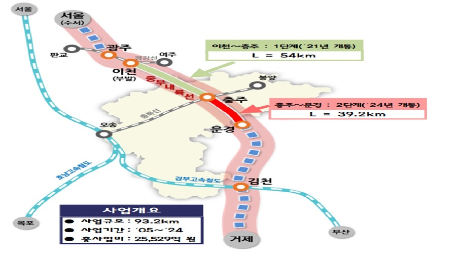 ▲ 중부내륙선 이천~문경 철도노선. ⓒ충청북도