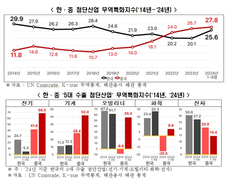 ▲ ⓒ한국경제인협회