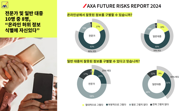 ▲ AXA, ‘2024 Future Risks Report’ 글로벌 리스크 인식 조사 결과ⓒAXA손해보험