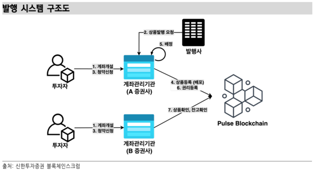 ▲ ⓒ신한투자증권