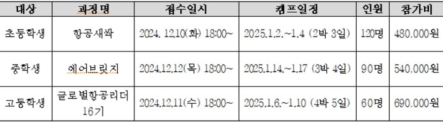 ▲ 접수일정표.ⓒ항공대