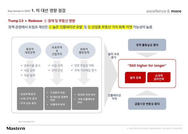 ▲ ⓒ마스턴투자운용