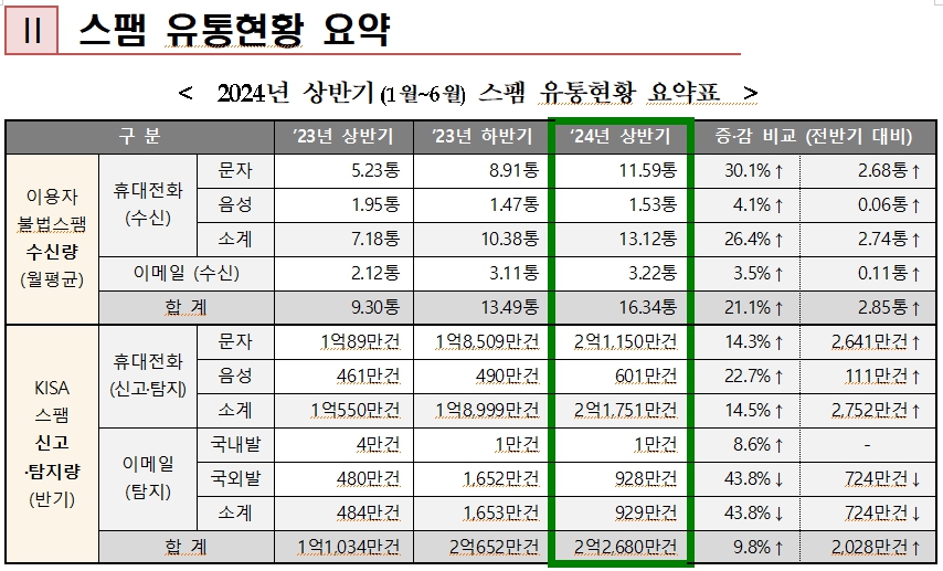 ▲ ⓒ방송통신위원회