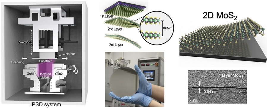 ▲ 2차원 반도체 성장을 위한 IPSD 시스템과 이를 이용해 성장한 6인치 2차원 MoS₂ 반도체.ⓒ성균관대