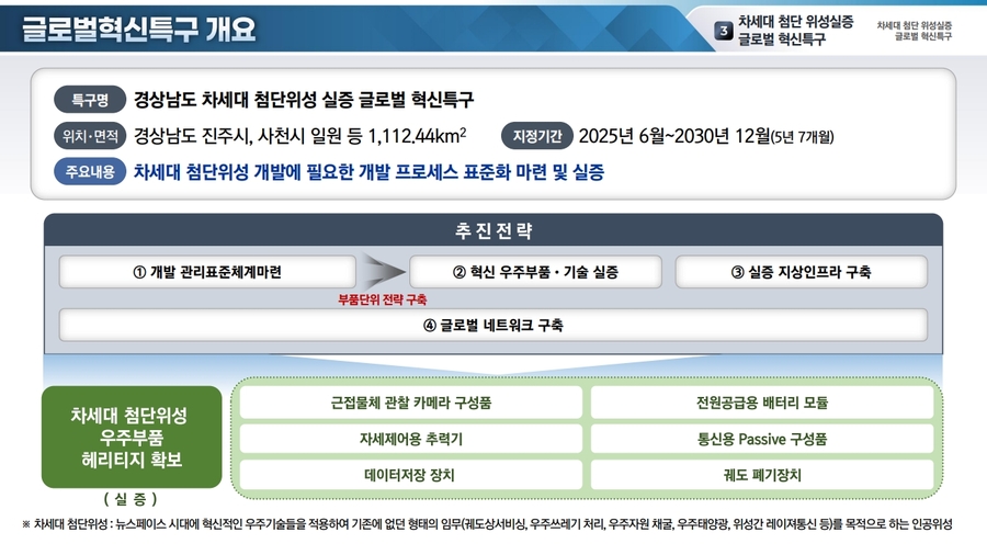 ▲ 글로벌 혁신특구 개요. ⓒ경남도 제공