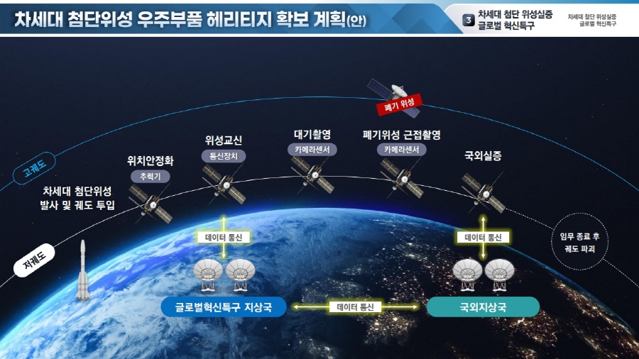 ▲ ⓒ경남도 제공