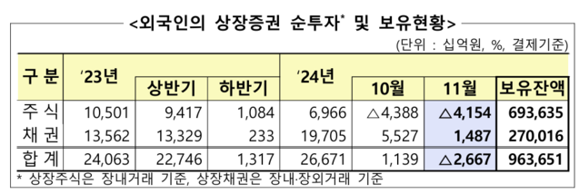 ▲ ⓒ금융감독원