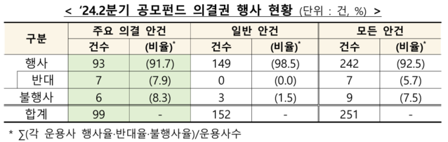 ▲ ⓒ금융감독원