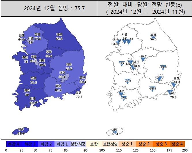 ▲ 12월 주택사업경기전망지수 동향. ⓒ주택산업연구원