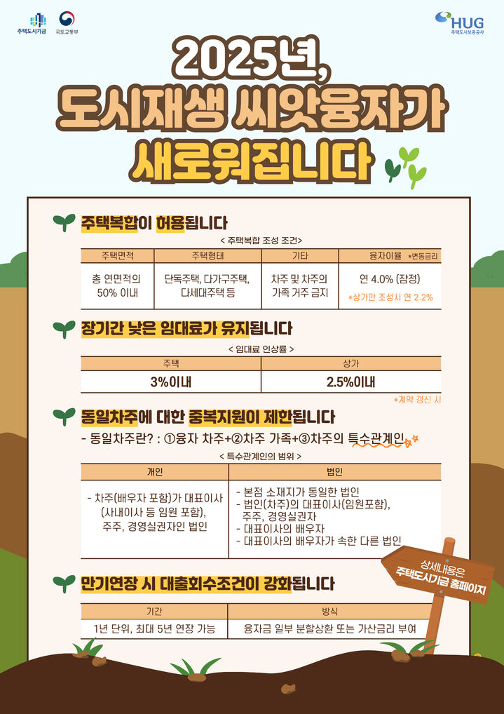 ▲ 국토교통부는 2025년 1월1일부터 도시재생씨앗융자를 개편 시행한다고 12일 밝혔다. 
 ⓒ국토교통부 제공