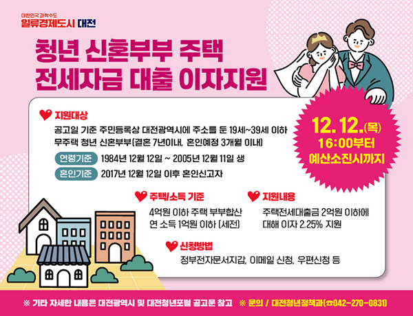 ▲ 청년 신혼부부 주택 전세대출 이자 지원 포스터.ⓒ대전시
