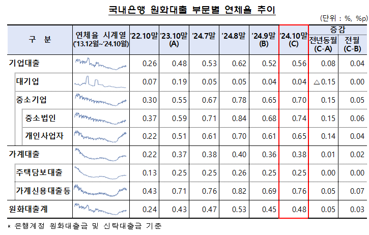 ▲ ⓒ금감원