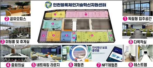 ▲ 인천 블록체인 기술혁신센터 현황 ⓒ인천시 제공