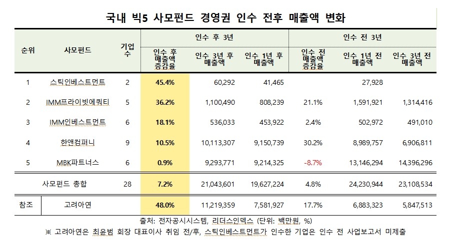 ▲ ⓒ리더스인덱스