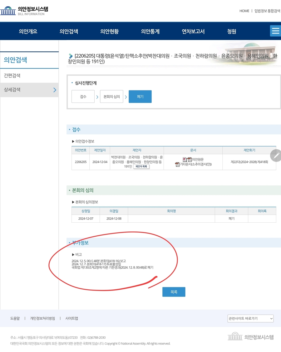 ▲ 국회 사무처도 문제가 있다고 본 건지《기한경과로 폐기》라고 아리송하게 표현(붉은 원으로 표시해 놓은 부분)해 놓았다. ⓒ 국회 의안정보시스템 화면 캡쳐
