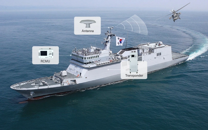 ▲ 함정용 전술항법장비(TACAN) 개념도. ⓒ방위사업청 제공