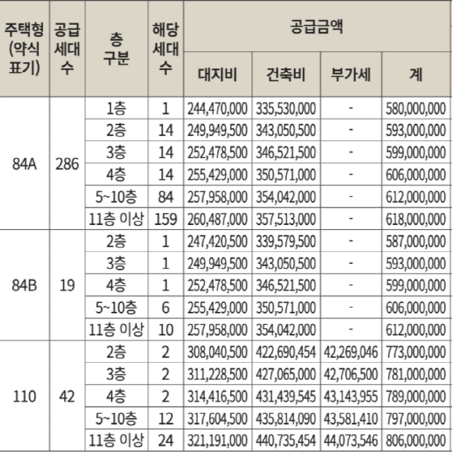 ▲ '곤지암역 센트럴아이파크' 분양가ⓒ청약홈