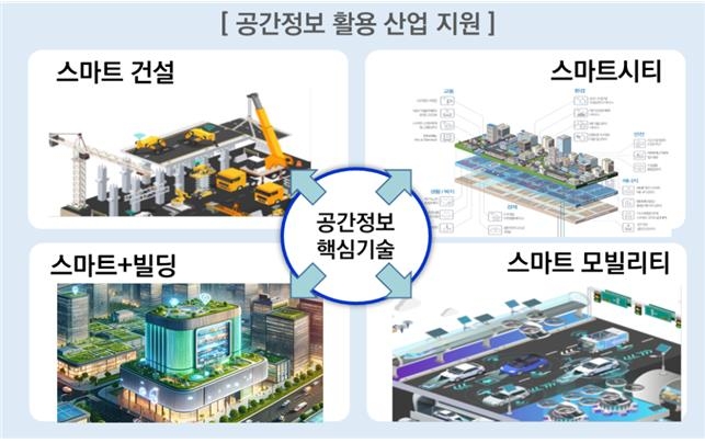 ▲ '제2차 공간정보 R&D 중장기 로드맵' ⓒ국토교통부 제공