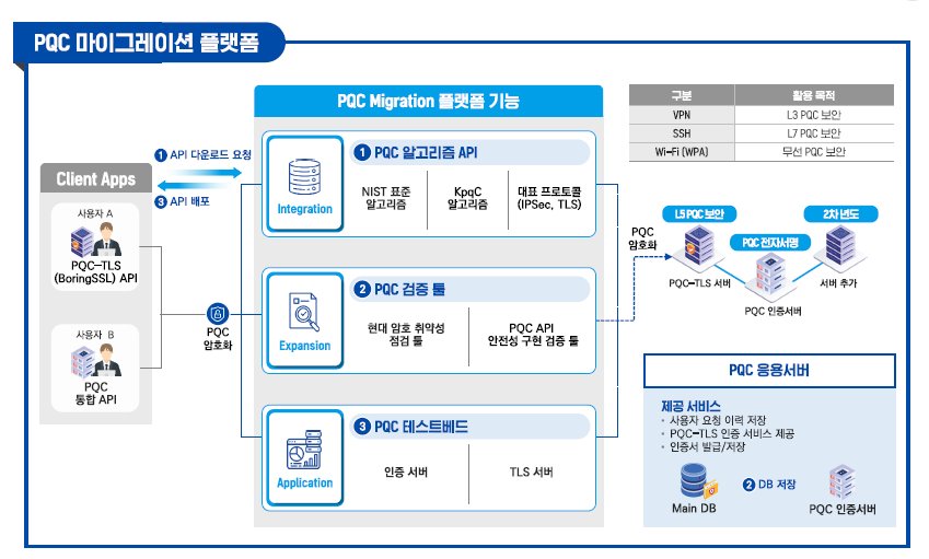 ▲ ⓒLG유플러스