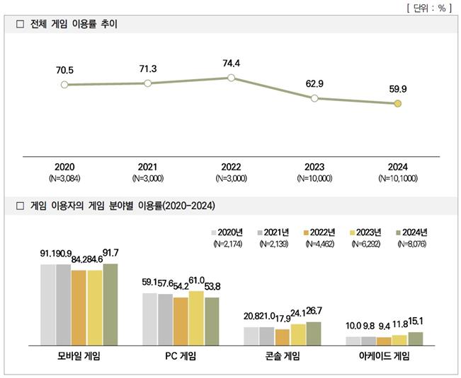 ▲ ⓒ한국콘텐츠진흥원