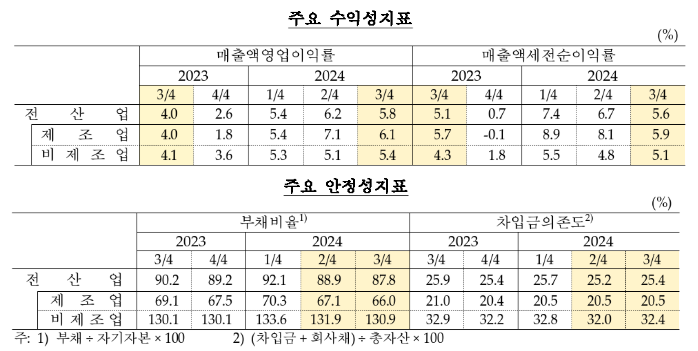 ▲ ⓒ한국은행