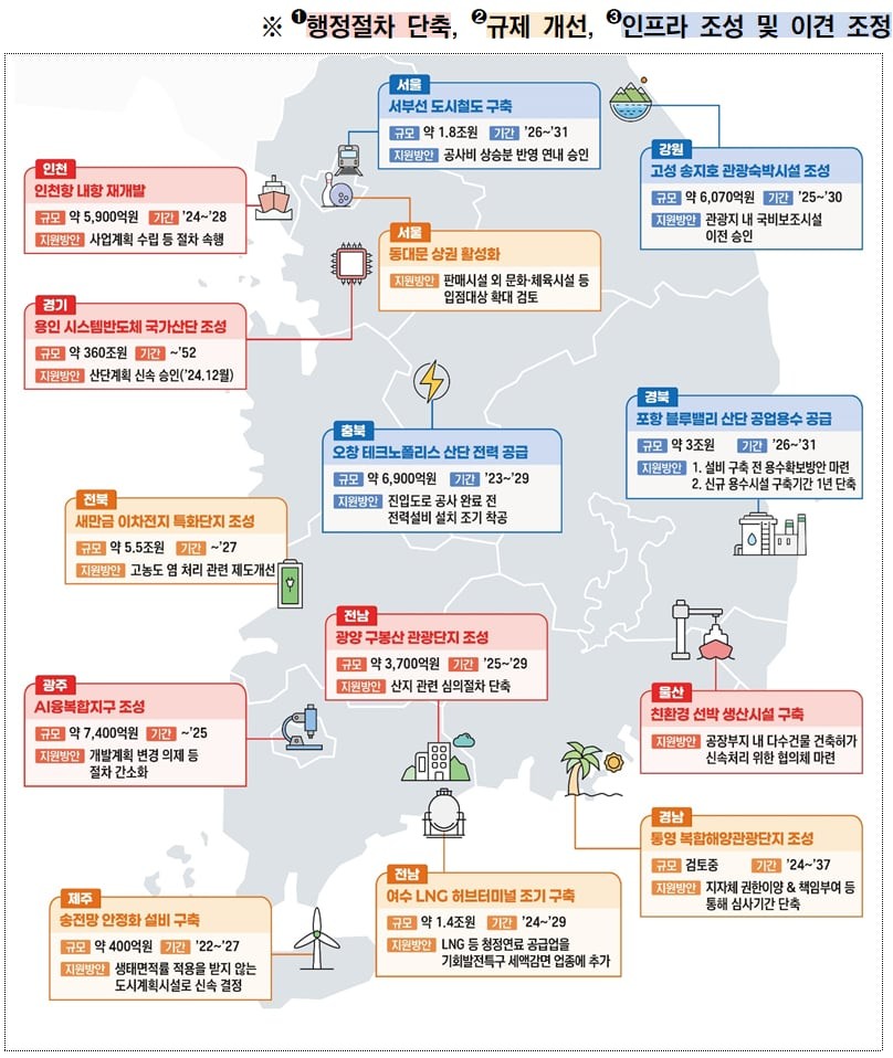 ▲ 기업·지역 투자활성화 방안 투자 프로젝트 지도. ⓒ기재부