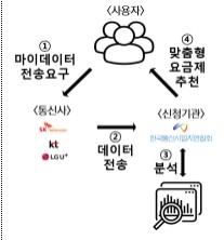 ▲ ⓒ과학기술정보통신부