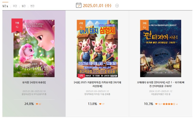 ▲ 뮤지컬 '사랑의 하츄핑' 예스24 예매율 1위 화면 캡처.ⓒSAMG엔터