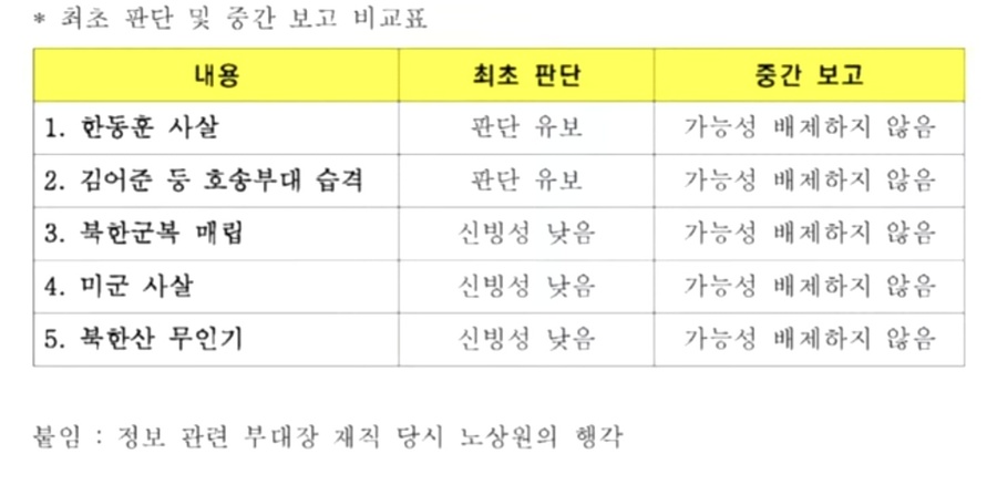 ▲ 방송인 김어준씨가 주장했던 의혹에 대해 민주당 보고서의 평가가 바뀌었다. ⓒ박선원 민주당 의원실