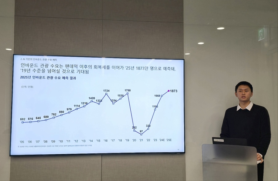 ▲ 홍석원 야놀자리서치 수석연구원이 인바운드 관광객 수 관련 예측 데이터를 발표 중이다. ⓒ최신혜 기자