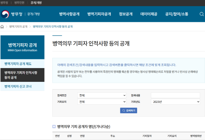 ▲ 병역의무 기피자 인적사항 등의 공개. ⓒ병무청 홈페이지 처