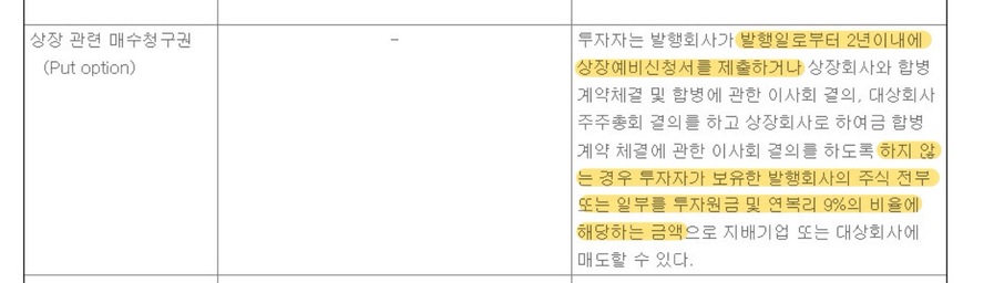 ▲ ⓒ금융감독원 전자공시시스템