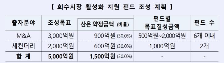 ▲ ⓒ한국산업은행 제공.