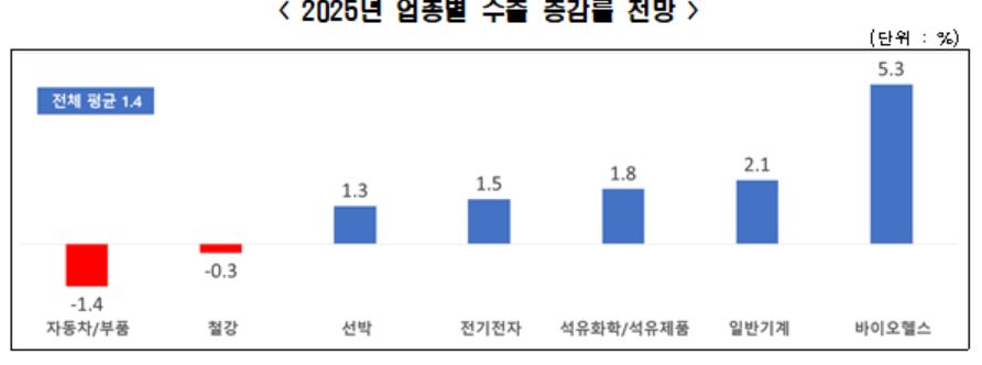 ▲ ⓒ한국경제인협회