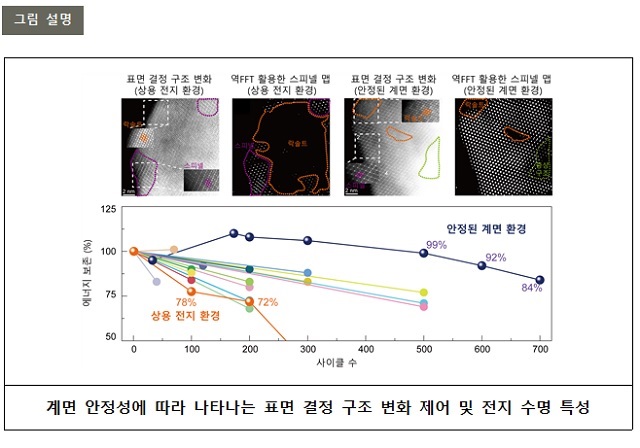 ▲ 연구 관련 그림.ⓒ포스텍