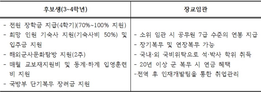 ▲ 성신여대 ROTC 특전.ⓒ성신여대