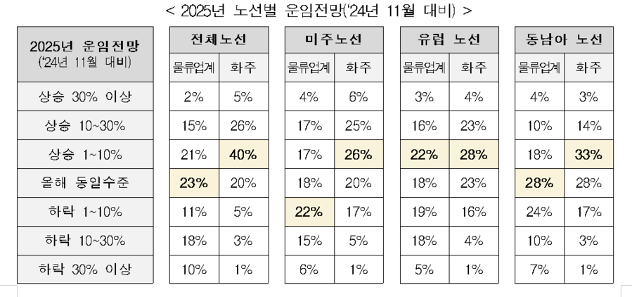 ▲ ⓒ한국무역협회