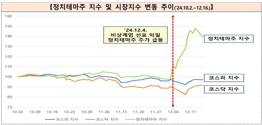 ▲ ⓒ금융감독원