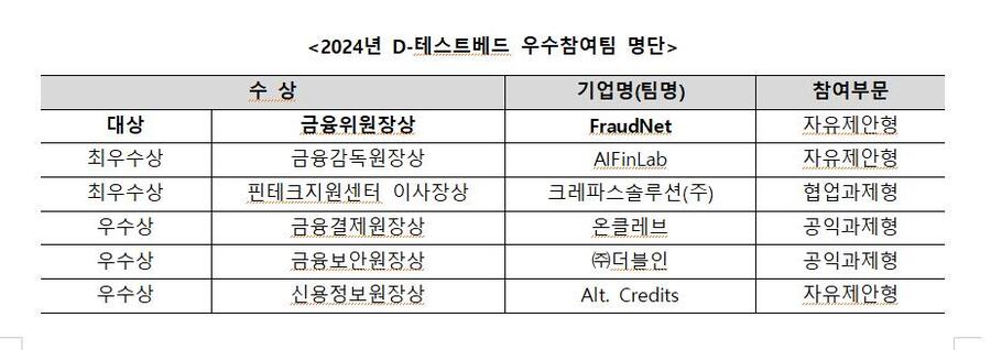 ▲ ⓒ금융위원회 제공.